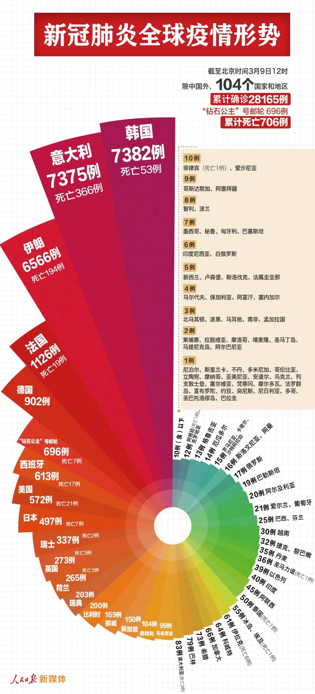 虚拟社区 第5页